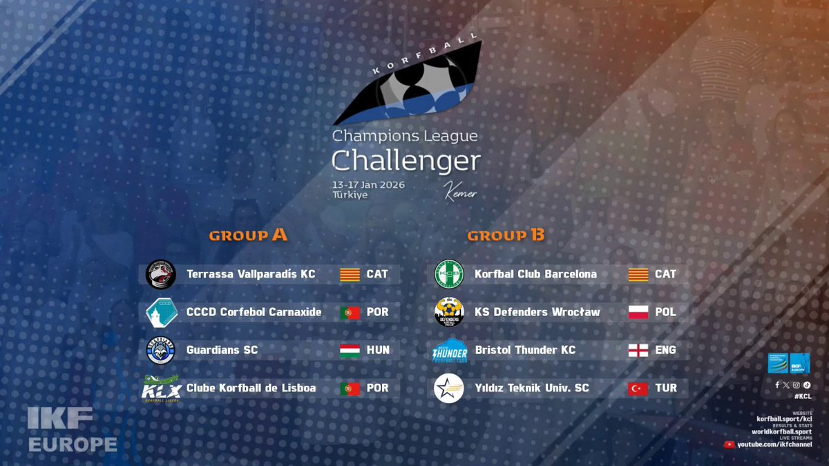 korfball's tweet image. Today&apos;s live draw has determined the groups for this season&apos;s IKF #Korfball Champions League Challenger, that will take place from 13 to 17 January 2026 in Kemer, Türkiye. 🇹🇷 #GoodLuck ⚡️ #KCL @IKFeurope #korfbal

📺 youtu.be/V9M31VKEdno

📰 More info: korfball.sport/?p=42273