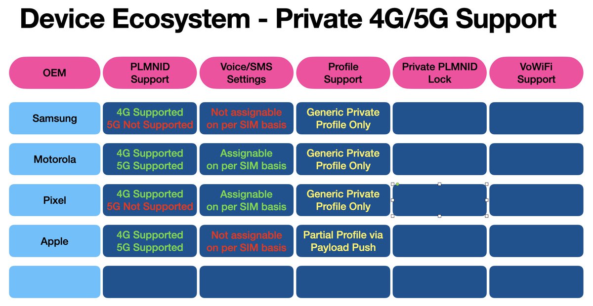 prv8networkfx's tweet image. All of this week we are going to be playing a game I call.......𝗗𝗼𝗲𝘀 𝗺𝘆 𝗗𝗲𝘃𝗶𝗰𝗲 𝘃𝗲𝗻𝗱𝗼𝗿 𝗳𝘂𝗹𝗹𝘆 𝘀𝘂𝗽𝗽𝗼𝗿𝘁 𝗺𝘆 𝗨𝗦 𝗘𝗻𝘁𝗲𝗿𝗽𝗿𝗶𝘀𝗲 𝗣𝗿𝗶𝘃𝗮𝘁𝗲 𝟰𝗚/𝟱𝗚 𝗡𝗲𝘁𝘄𝗼𝗿𝗸 𝗶𝗺𝗽𝗹𝗲𝗺𝗲𝗻𝘁𝗮𝘁𝗶𝗼𝗻 𝗴𝗼𝗮𝗹𝘀 ⁉️

𝘞𝘦 𝘸𝘪𝘭𝘭 𝘦𝘹𝘱𝘢𝘯𝘥 𝘵𝘩𝘦…