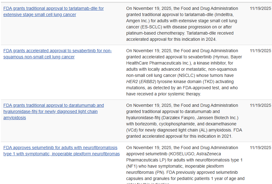 stetson_thacker's tweet image. Busy day for FDA:

-tarlatamab for ES-SCLC (traditional)
-sevabertinib for HER2+ nsNSCLC (accelerated)
-Darzalex Faspro for AL (traditional)
-selumetinib for NF1