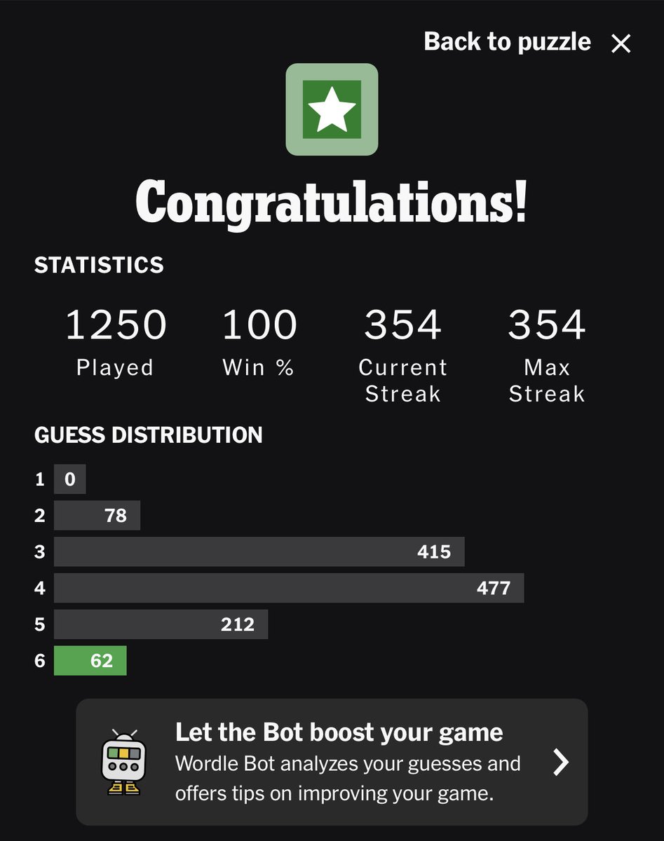 I’m so close to earning a 365-day streak on Wordle, and today’s word nearly ruined it:

Wordle 1,614 6/6

⬛⬛🟨⬛🟨
⬛🟨⬛🟨⬛
⬛🟩⬛🟩🟩
⬛🟨🟨⬛⬛
⬛🟩⬛🟩🟩
🟩🟩🟩🟩🟩