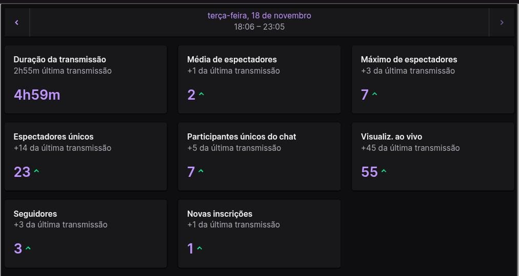 Fala guys, estou voltando a fazer live!! 
Voltei recentemente a fazer lives e estou procurando uma org ou time para representar
Twitch.tv/luuuh_nhaaaa
instagram.com/luuuh_nhaaaa.c…
Já representei a <a href="/BurningBulls_/">BURNING BULLS E-SPORTS 🔥🐃</a> e a <a href="/RDWEsports/">RedWolf</a> 
RT+ Fav= ❤️