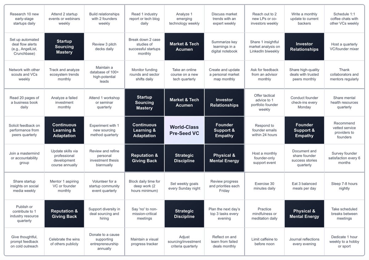 这太酷了，也太鼓舞人心了，我只是输入了“成为最好的种子轮前风险投资人”，就得到了这个。