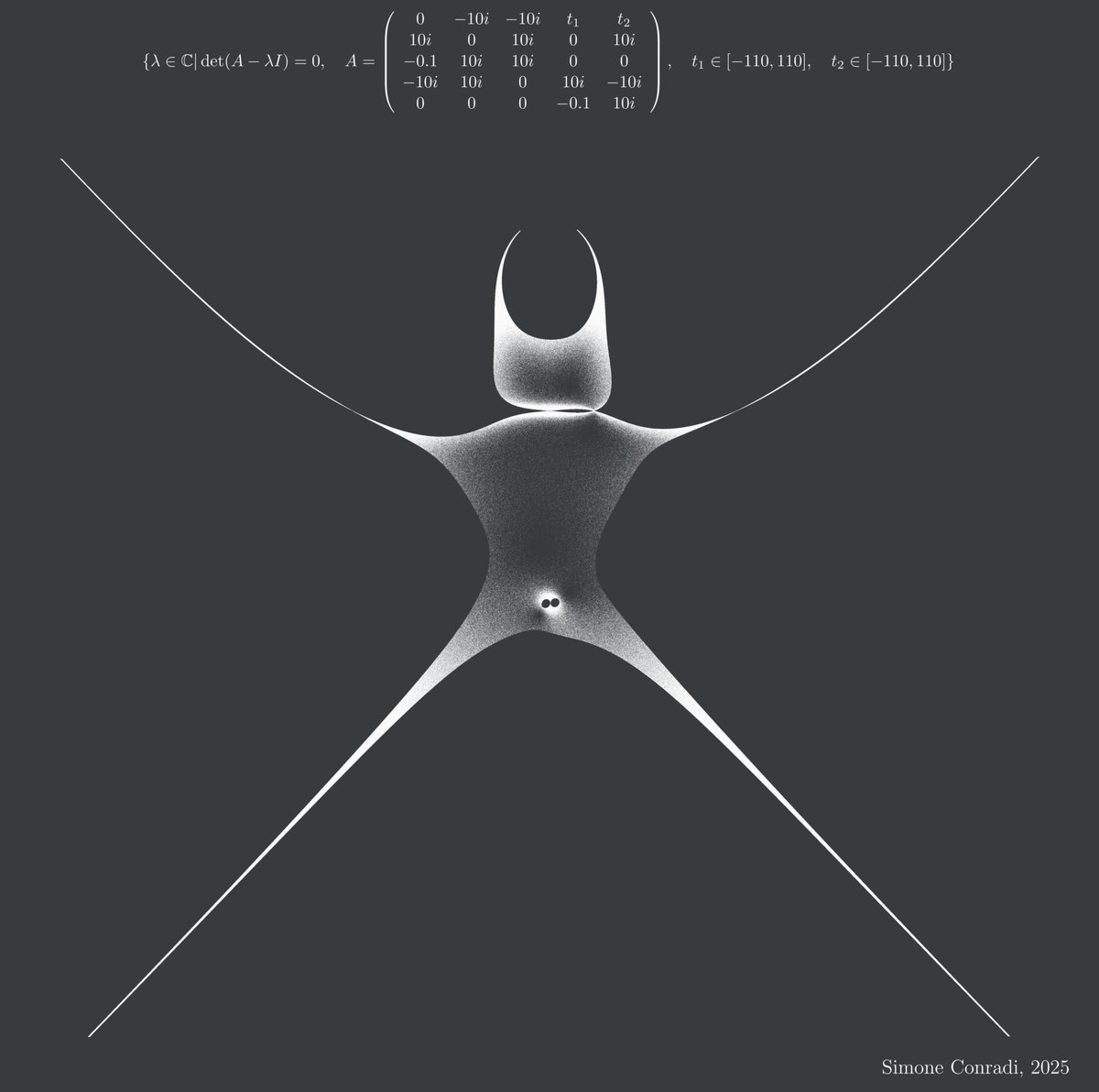 S_Conradi's tweet image. Back to the origins...
&quot;Eigen-man&quot;
Made with #python #numpy #numba #matplotlib