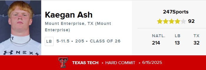 JudeKaegan's tweet image. So blessed and thankful to be rank as a 4⭐️ #AGTG 
@1CoachTY @JoeyMcGuireTTU @CoachCochranTTU @ShielWood @TTU247 @DavidSmoak @GarretMcGuire @RedRaiderSports @247recruiting