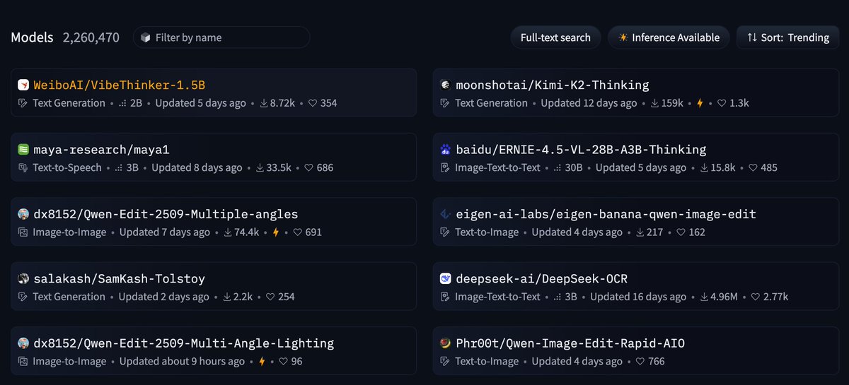 RT @MaziyarPanahi: わあ！この小さな 1.5B モデルが @huggingface でトレンド 1 位に躍り出たよ！😱
