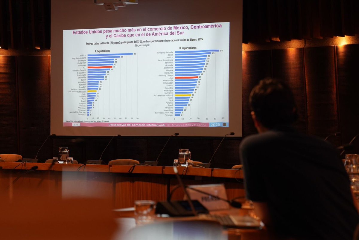 cepal_onu's tweet image. El Secretario Ejecutivo de #CEPAL @JoseMSalazarX ofreció hoy una conferencia de prensa para presentar el más reciente informe anual del organismo sobre las perspectivas del #comercio internacional de #ALC 2025. Mira las fotos del evento. ¡Compártelas!
📸 bit.ly/3X5taAQ