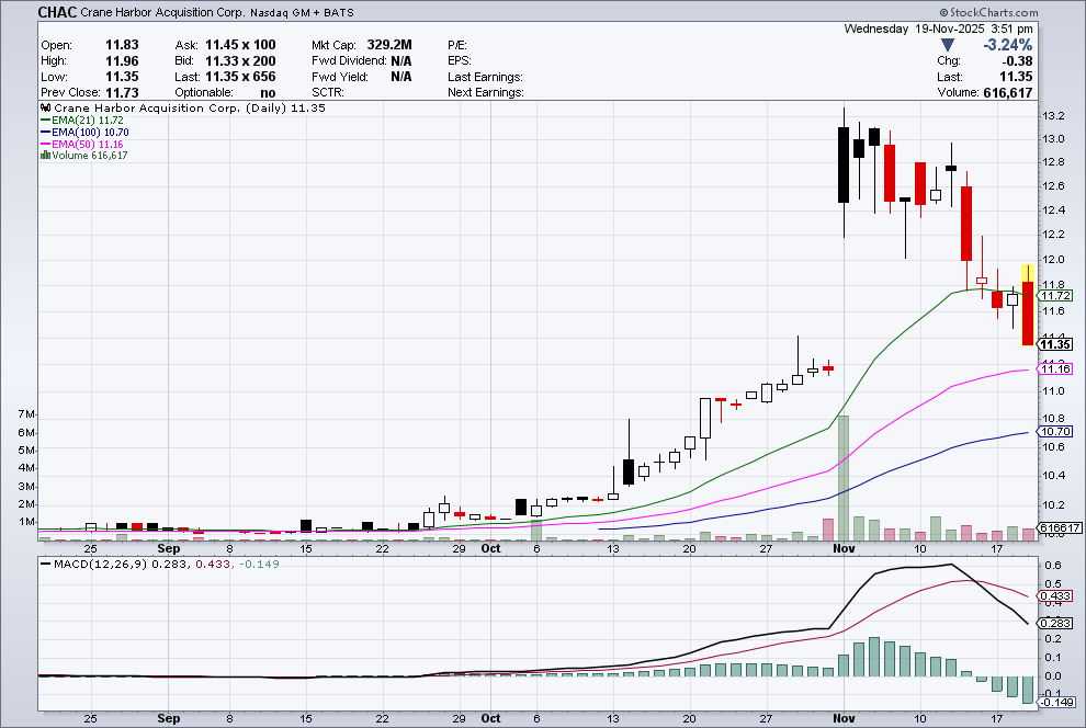 fundmyfund's tweet image. $CHAC looking to fill the gap

 Xanadu Quantum