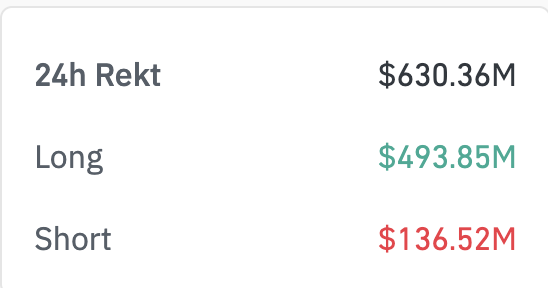 ShutUpNBuidl's tweet image. 8 days of absolutely notin&apos;… and voila, the universe gifts us the 5th liquidation event. truly, we are blessed fam🤮