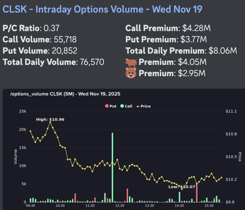 AbsAndAlpha's tweet image. $mara
$clsk
Strong Close today