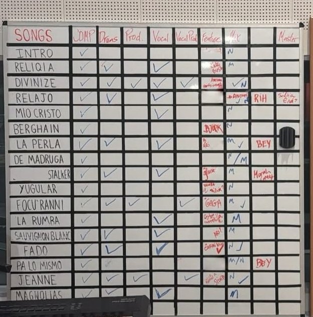 ROSALÍA archive tweet media