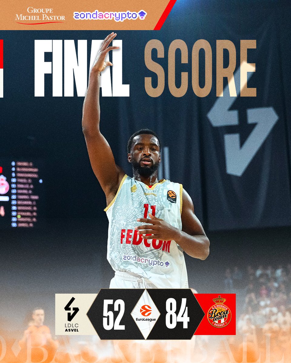 ASMonaco_Basket's tweet image. 𝐅𝐢𝐧𝐚𝐥. 5⃣2⃣- 8⃣4⃣

Cette victoire est pour tous les Monégasques en ce jour si spécial ! 🇲🇨❤️ #DagheMunegu

Quelle belle façon de retrouver le chemin de la victoire en Europe !  👏

#RocaTeam #RivalrySeries #EveryGameMatters