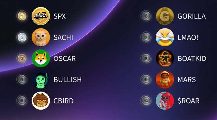 HotCommunities's tweet photo. ✨
📢📢📢Guys Which One is The Best Coin to Buy Right Now ?  $XRPL #XRPL 🤔
👇❤️ Like & 🔁 RT to join the debate 
🔸Emerging Gems
🥇 $SPX 
@spx6900
🥈 $SACHI 
@sachi_coin
🥉 $OSCAR 
@oscar_shibainu
4️⃣ #BULLISH 
@SolBullishDegen
5️⃣ $CBIRD 
@CommonBird_XRPL
6️⃣ #GORILLA 
@gorilla_meme_
7️⃣ $LMAO! 
@theLMAOcoin
8️⃣ #BOATKID 
@BoatKidSol
9️⃣ $MARS 
@MarsPygmy_
🔟 $ROAR 
@RoaringKitty_22