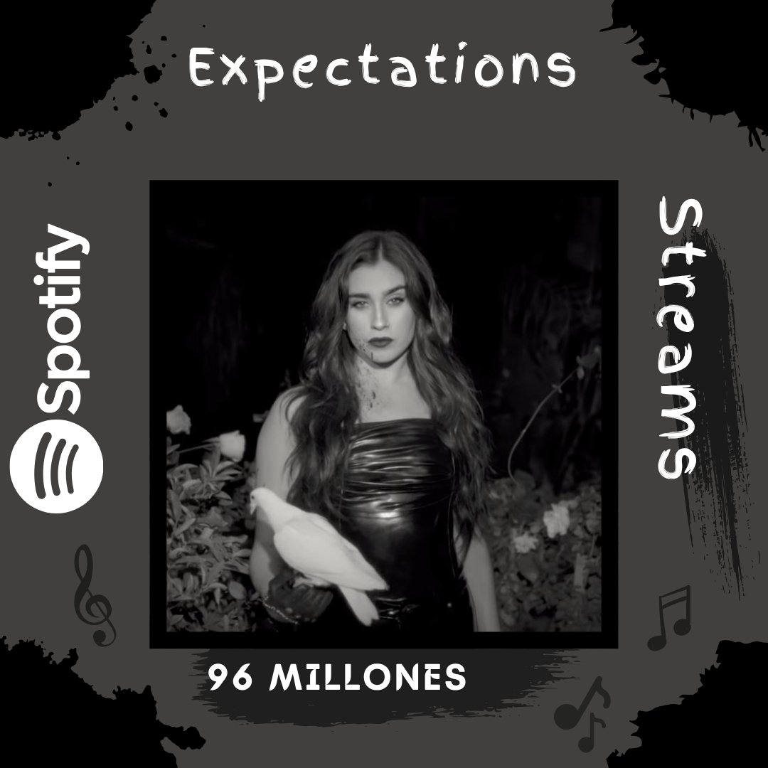 MoonshineTeam's tweet image. #UPDATE | &quot;Expectations&quot;, de Lauren Jauregui, supera los 96M de streams en Spotify 🕊️

Sólo 4M para cruzar los 100M
open.spotify.com/track/1EXotCuz…
