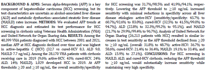 Our paper in Gastroenterology suggests we should change the  AFP threshold for HCC screening from ≥20 to ≥10.
➡️This increases sensitivity of AFP to 27.1%-41.5%, while still keeping the false positive rate very low (&lt;5%)
<a href="/nje_kim/">Nicole Kim MD, MPH</a> 
authors.elsevier.com/a/1m67V3mEmnPls
