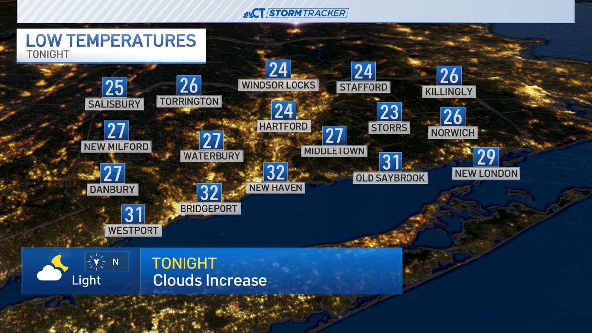 Another cold night ahead with increasing clouds. Most of us will wake Thursday with temperatures in the 20s.