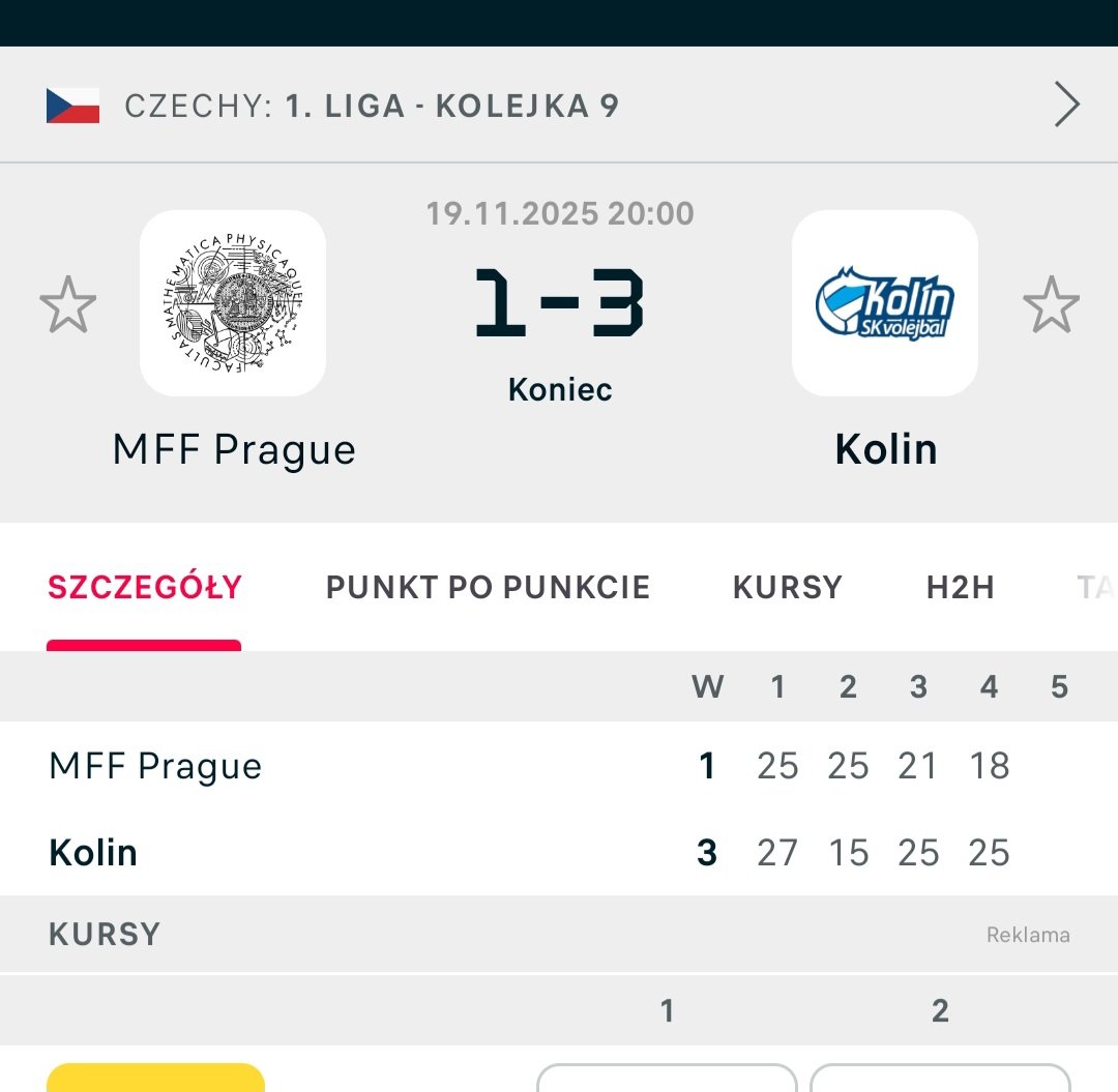 Patrykforza's tweet image. Siatkarze #SK Kolín Volejbal wygrali z #MFF Praga (3:1) w 9 kolejce #Ćeský1Liga. SK przełamali się po 6 klęskach pod rząd choć napotkali po drodze przeszkody wyszli zwycięzko z potyczki. MFF po 3 tygodniowej przerwie z drugą porażką w sezonie oraz z rzędu.
#volleyball
#League
