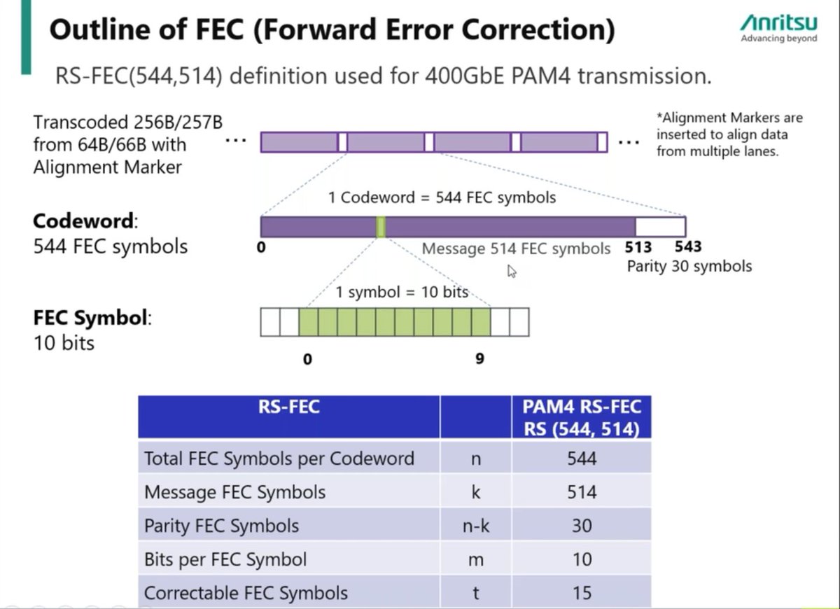 Anritsu's tweet image. Learn from #Anritsu and @Tektronix about #PAM4 BER and jitter tolerance testing procedures, #PCIe6 physical layer testing challenges, and more.

Watch this two-part webinar now: bit.ly/4osIqnM

#PCIe #PCIexpress #400G #800G