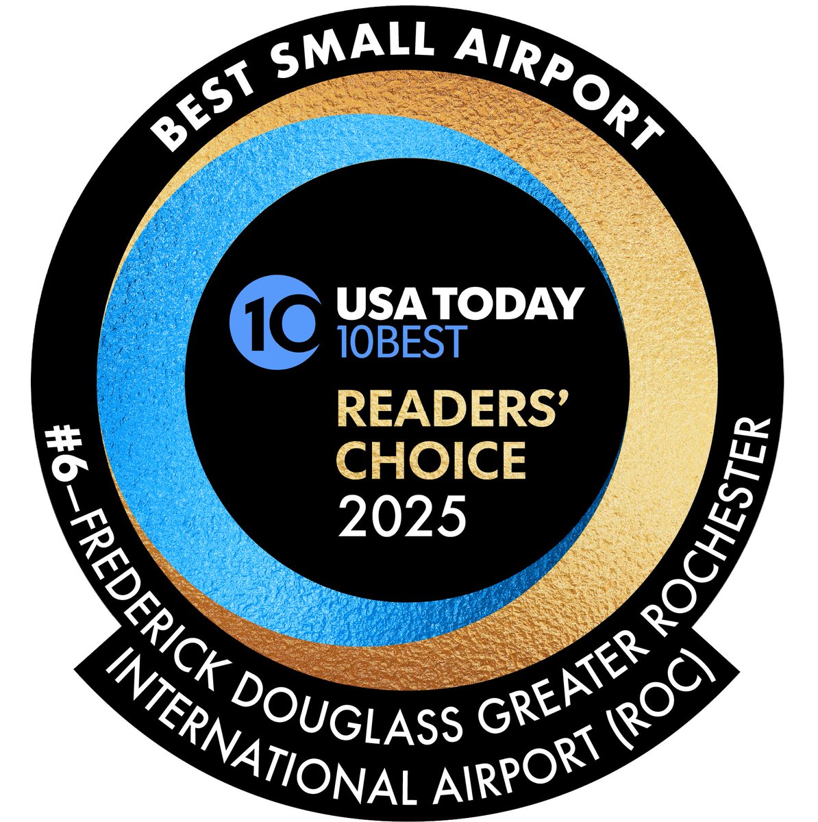 ROCAirport's tweet image. ICYMI 👀 ROC ranked #6 in the @USATODAY @10Best for small U.S. airports! Enjoy an easy, friendly airport experience and convenient nonstop flights when you fly from your local airport. 💫 

#FlyROC #FlyLocal #FlyRochesterNY
10best.usatoday.com/awards/best-sm…