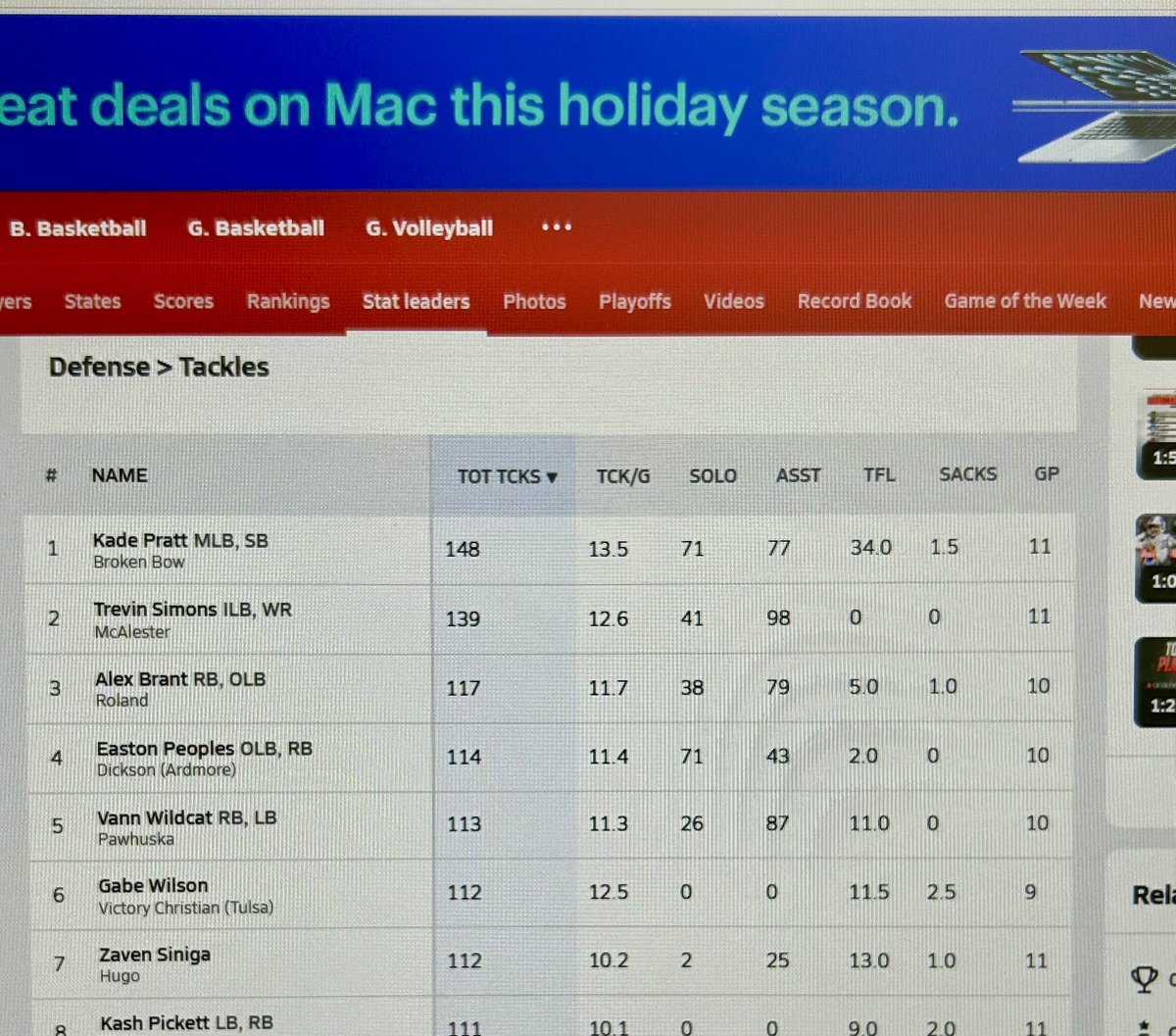 @epeoples09 is 4th in the state of Oklahoma in tackles amongst all juniors! Two of those ahead of him have played an extra game. Don’t sleep on this guy! <a href="/AndrewLee_CFB/">Andrew Lee</a> <a href="/coachrice_4/">Andrew Rice</a> <a href="/coachbryen/">Kane Bryen</a> <a href="/CoachCaponi/">Matthew Caponi</a> <a href="/PCobbs43/">Patrick Cobbs</a> <a href="/robertson__asa/">Asa Robertson</a>