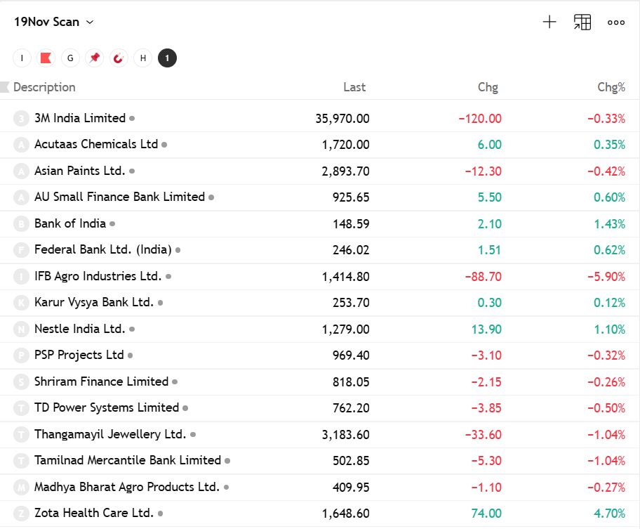 _ranitbiswas's tweet image. This is the primary list of stocks appeared  in multiple catagory in my #algo, back to business right after a healthy update 🦾

Inflated stocks aren&apos;t meant to be bought in a hurry. 

Hoping for the best. #algoXR 💎⛏️