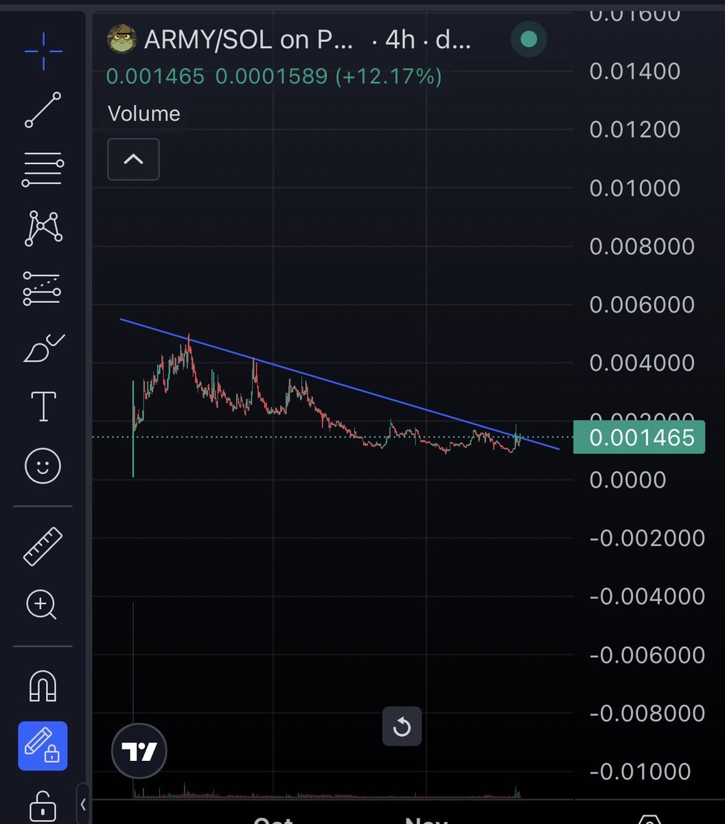 POIZERR's tweet image. $ARMY is starting to heat up again after a clean period of consolidation, and the setup is looking poized for a breakout over 2M and beyond. 

The community is another level too. Tight, active, and pushing in the same direction. Momentum feels like it’s just getting ready for the…