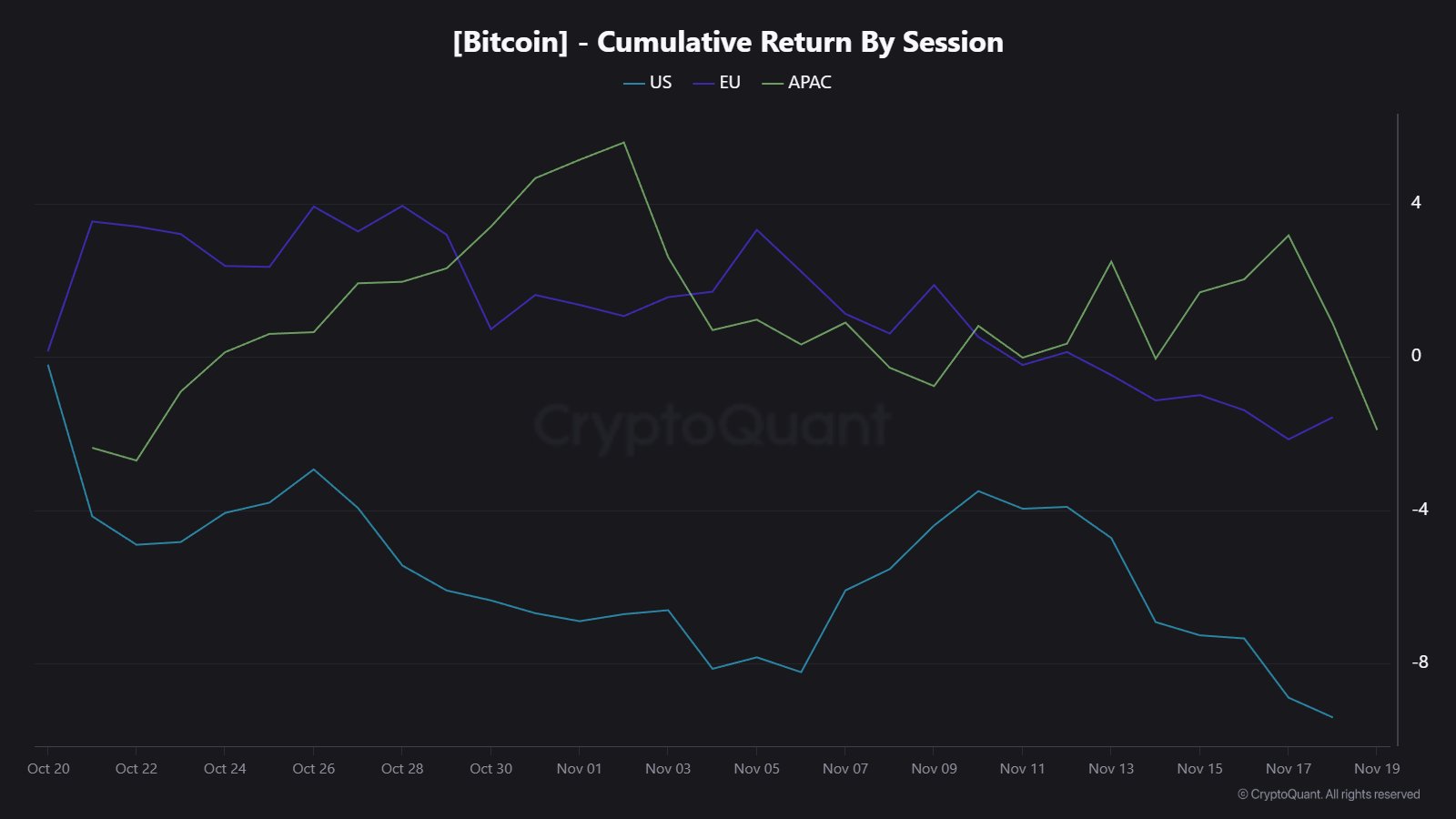Bitcoin Cumulative Return