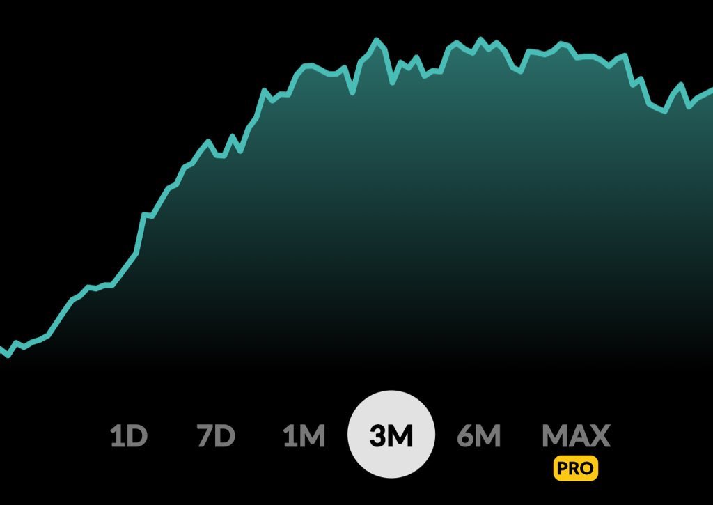 PokeCardsDaily's tweet photo. Y’all like a good graph? One that shows all your TCG cards and sealed product in one place, specified to your likings?
@getcollectrapp 🤝🏼
#freead educate yourselves! https://t.co/nJCmOYHiw6