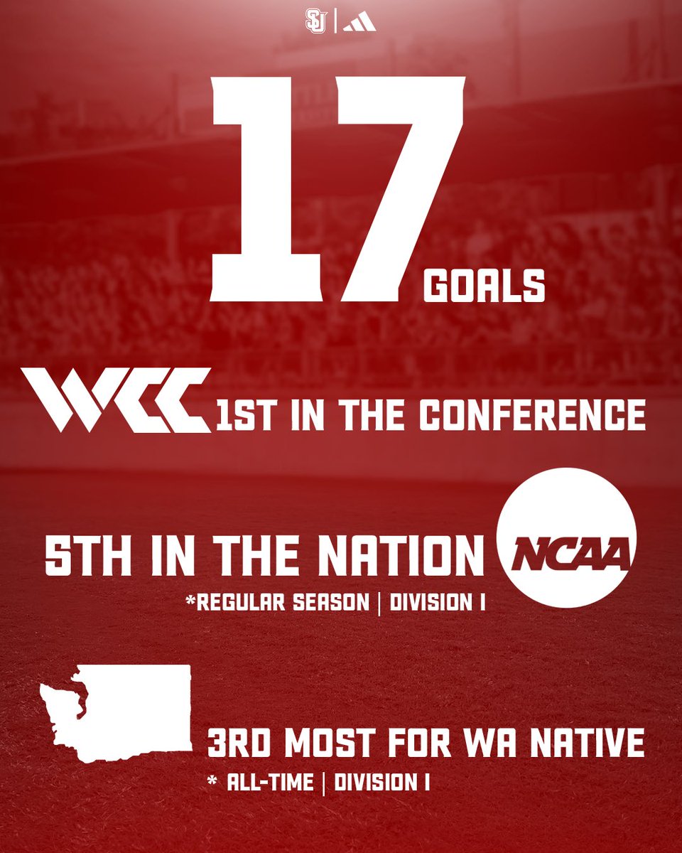 SU Women's Soccer tweet media