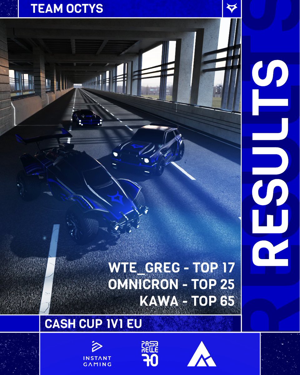 🏆 Cash Cup 1v1 – Résultats !

• <a href="/OltraGregoire/">Grégoire Oltra</a> : Top 17
• <a href="/OmNicron_JP/">Yassine</a> : Top 25
• <a href="/Kawa04070906/">Kawa-0407</a> : Top 65

Bravo à eux pour cette Cash Cup, on revient encore plus fort pour les prochains tournois ! 💪🚀
#RocketLeague #CashCup #OctysStars 💙