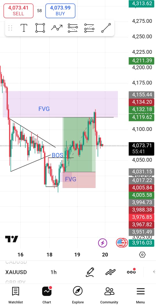 EjioforMes89673's tweet image. Tp done ✔️ 🙌 👌 
XAUUSD movement today don&apos;t play 
#Fpy #viral #Forex #Trader