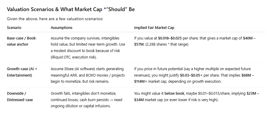 OwnTheFloat's tweet image. I asked ChatGPT what $NUGN should be worth based on it's Financials:

(Keep in mind, the man who dropped $5.3M to own 72% has big plans once this thing starts trading as $LIVG. These figures are based off RIGHT NOW, not what he will be announcing.)

#StocksToWatch #OTCstocks…