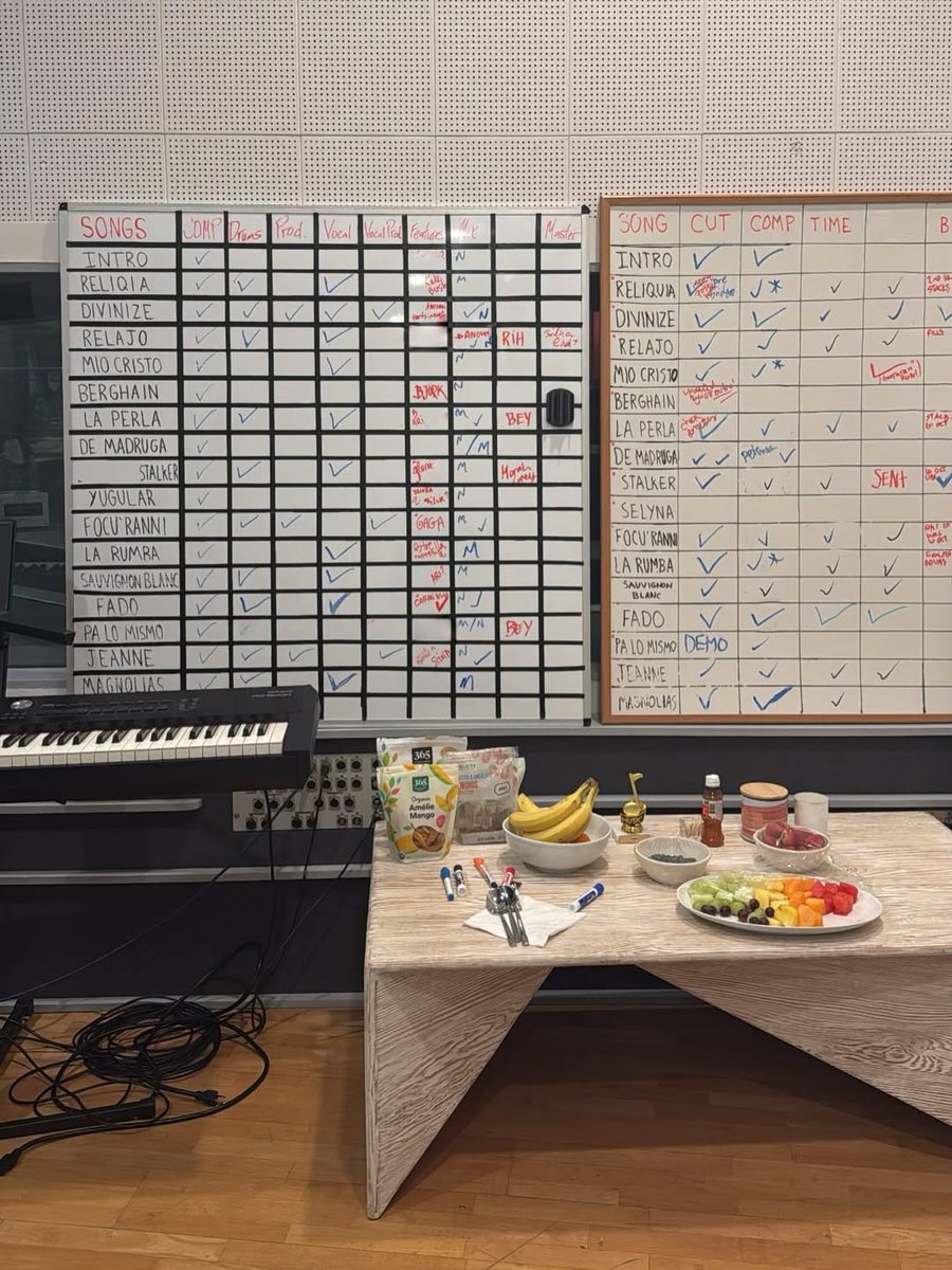 Meu Deus? 👀 "GAGA" aparece em lista no quadro de feats do álbum LUX, postado por Rosalía no Instagram.

O nome aparece junto a canção "Focu 'ranni".