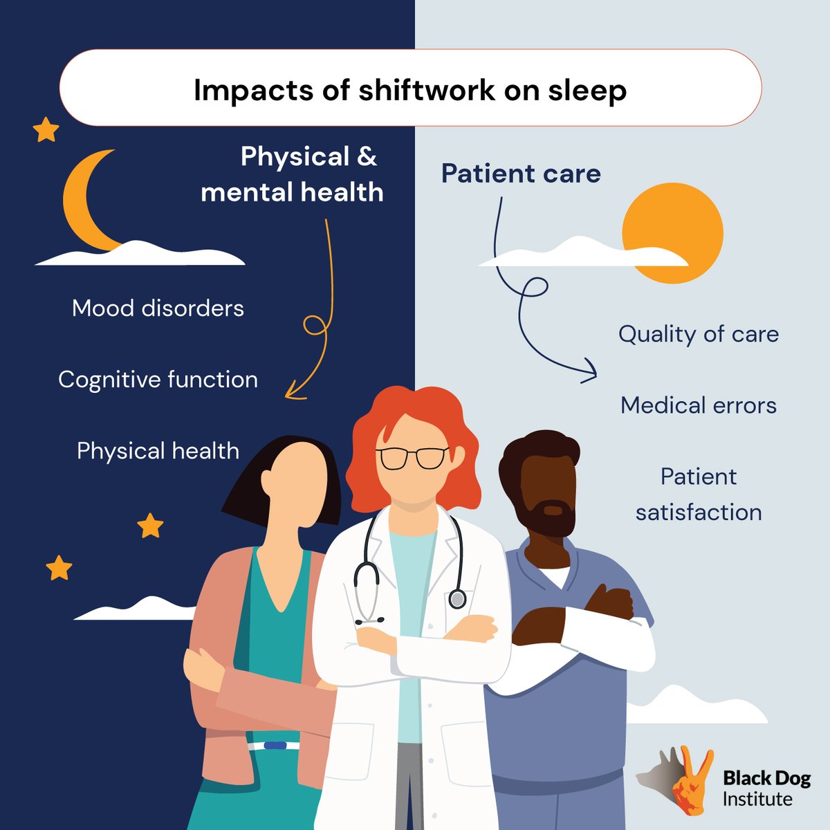 Australasian Sleep Association tweet media