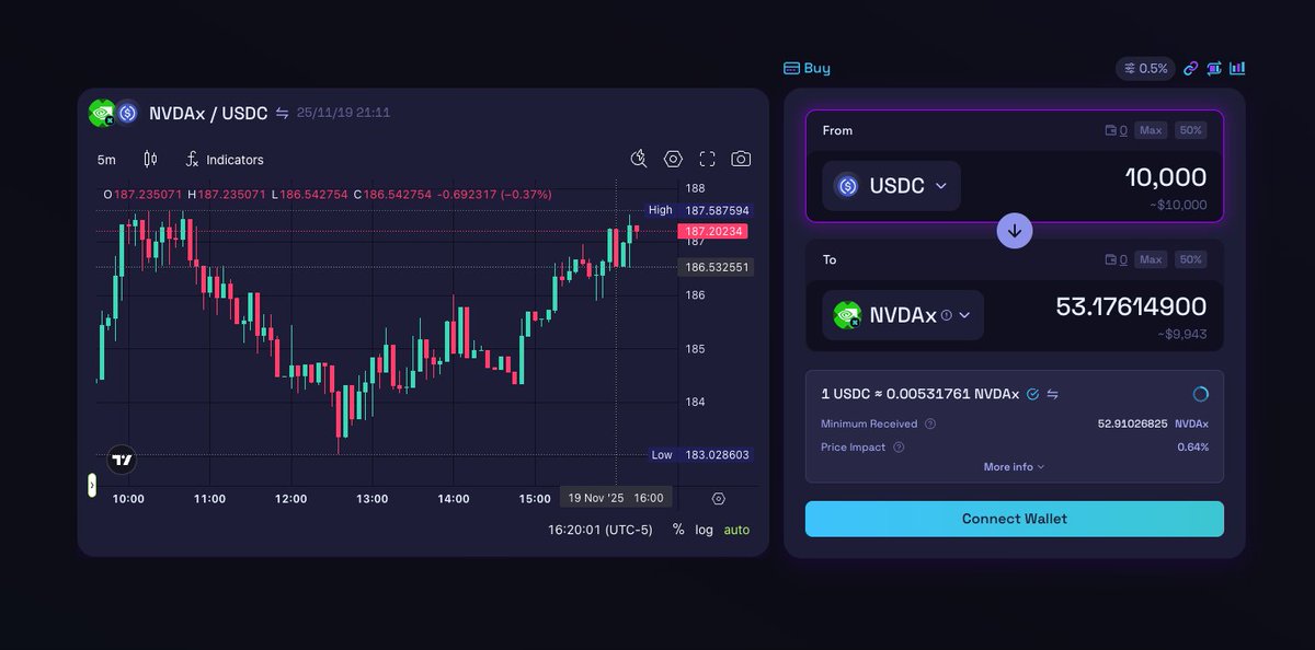 NVDAx/USDCのチャートとスワップパネルが表示されたRaydiumのトレーディング画面