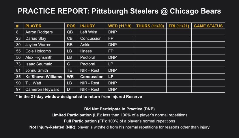 The *updated* practice report.