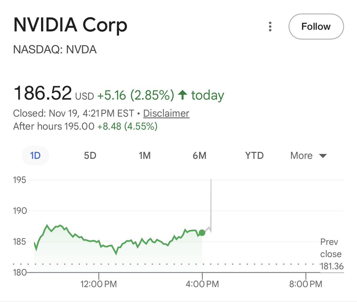 SpencerHakimian's tweet image. 🚨BREAKING: Nvidia BEATS on Earnings. 

+5% After Hours.
