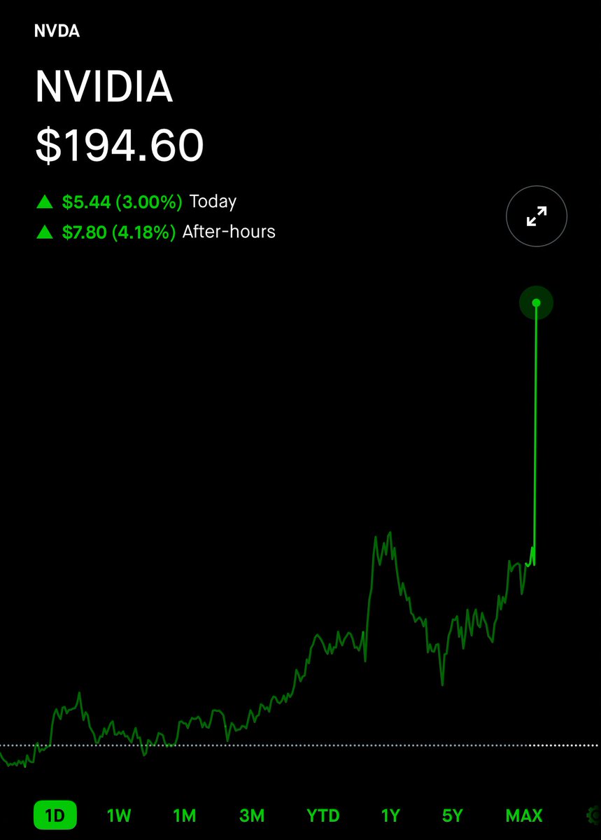 chatting finance tweet media