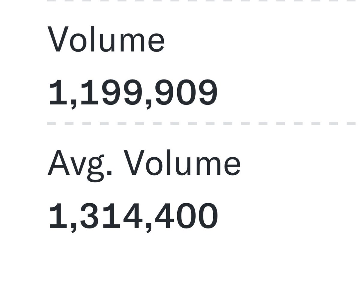 ChadSteingraber's tweet image. Great volume close on XRPC.

1,199,909 — $26,182,014

I’m looking to see nearly 10Million in XRP to be added tomorrow morning.  Strong day 5!