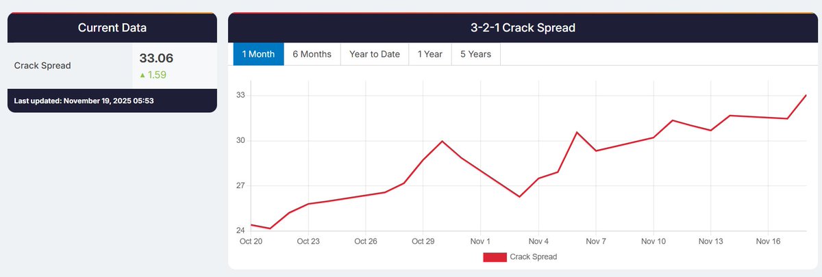 DallingerTim's tweet image. What's crackin'? #OOTT

Source:RBNEnergy