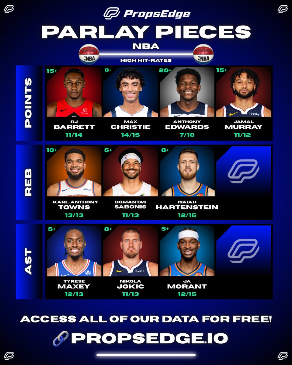 PropsEdge's tweet image. 🏀 NBA Wednesday Parlay Pieces!

Some high% props to think about!

Get FREE ACCESS to all of our data!
📊 propsedge.io/?via=x 

💰RT this post for a chance at $50!

#NBA #CheatSheets #NBAPicks