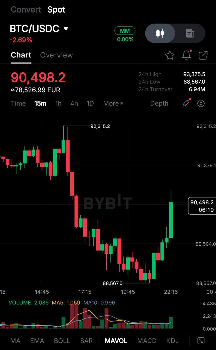 cryptorover's tweet image. 💥BREAKING:

$NVDA HAS BEATEN EARNINGS ONCE AGAIN. BECAUSE OF THIS, $BTC AND OTHER CRYPTO'S ARE PUMPING.

IS $NVDA SAVING THE BULL MARKET?