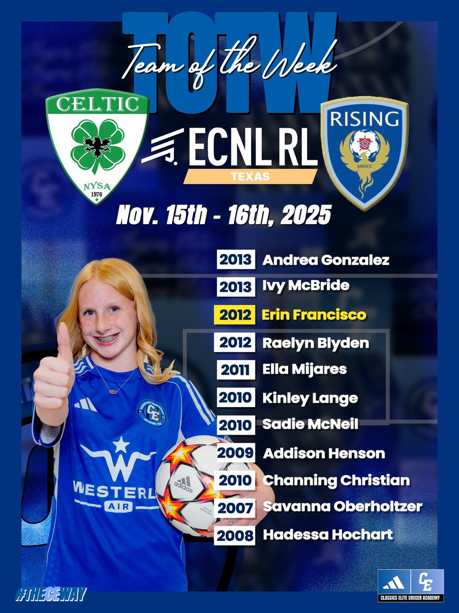 ClassicsEliteSA's tweet image. ⭐️ TOTW ECNL-RL ⭐️

Our CE ECNL-RL Team of the Week over the weekend against OK Celtic &amp;amp; Arkansas Risings!

🔵⚫️

#theCEway #TOTW #MoreThanALeague #LeadersPlayHere