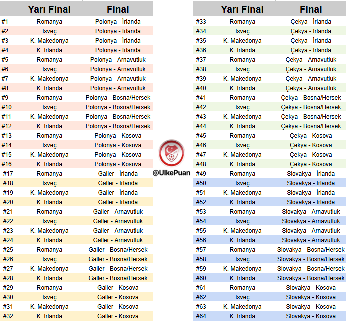 Ülke Puanı tweet media
