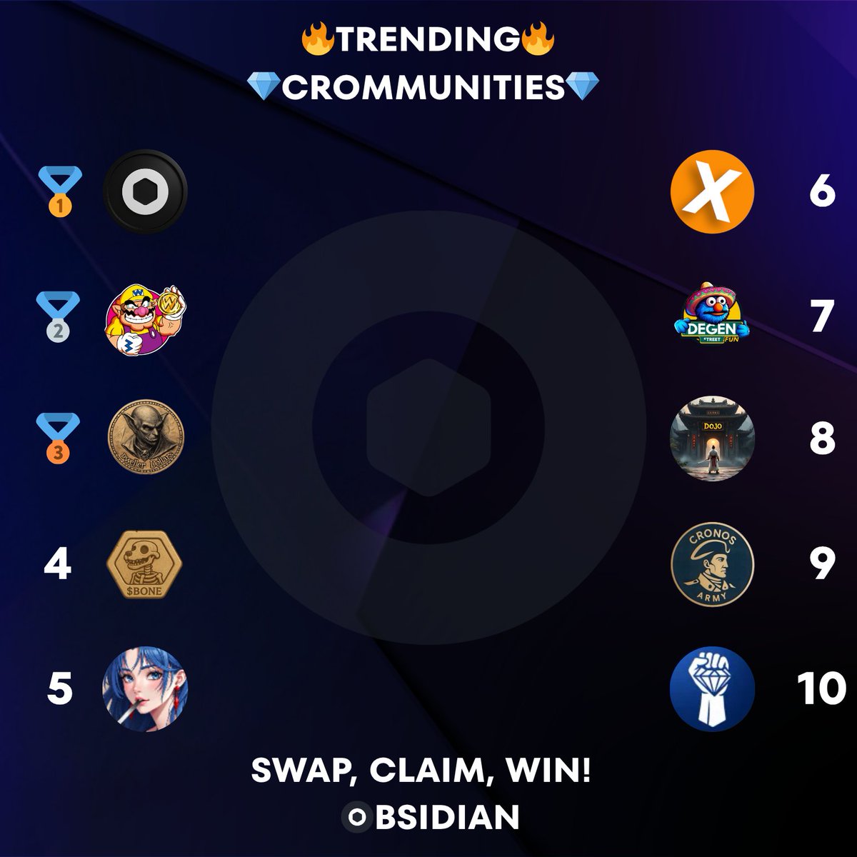 ✨Today's Obsidian Top CROmmunites✨

🥇 $OBS <a href="/ObsidianSwap/">ObsidianSwap | SWAP. CLAIM. WIN!!</a>
🥈 $WARIO <a href="/RyoshiBaby/">BabyRyoshi</a>
🥉 $DD <a href="/DwellerDollars/">Cellar Dwellers</a>
4⃣ $BONE <a href="/CroHound_GODS/">CroHounds | $BONE</a> 
5⃣ $CARA <a href="/CronosCara/">Cara's Crypto Den</a>
6⃣ $XTC <a href="/Xitcoin_org/">Xitcoin</a>
7⃣ $ELMO <a href="/ELMoCronos/">$ELMO</a>
8⃣ $DOJO <a href="/DOJOcoin_CRO/">DOJO 🏯⛩️ Coin</a>
9⃣ $CA <a href="/CronosArmy212/">Cronos Army</a>
🔟 $DHANDS <a href="/dmndhandcro/">$DHANDS ²½</a>
 
Upward &amp; Onward!