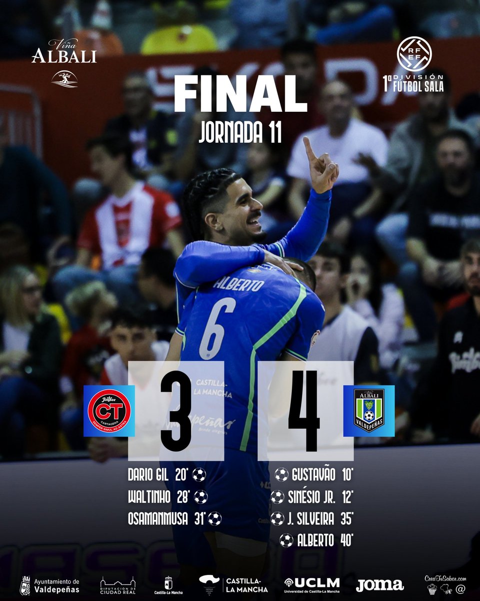 |FSVLive|

FINAAAAAL EN EL PALACIO DE DEPORTES DE CARTAGENA

<a href="/JimbeeCartagena/">Jimbee Cartagena Costa Cálida</a> 3-4 <a href="/VinaAlbaliFS/">Viña Albali Valdepeñas</a>

⚽ Gustavão 
⚽ Sinésio Jr.
⚽ <a href="/joaoosilveira/">João Silveira</a>
⚽ <a href="/albertitogd/">alberto garcia</a>

#ViñaAlbaliValdepeñas #PrimeraDivisiónFS