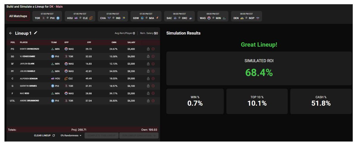 CeeGeeDFS's tweet image. I just ran the Sims for NBA Tonight and this was one of my top ROI DraftKings lineups 🔥

PG – Jones
SG – Vassell
SF – Jackson Jr.
PF – Clarke
C – George
G – Fox
F – Champagnie
UTIL – Jackson Jr.

💰 Simulated ROI: 60.1%
❤️ Like and follow for more DFS gems!