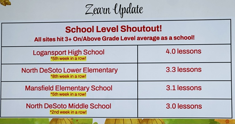 ⭐️ Your Logansport Tigers are at the TOP of the Zearn Space Race for the 5th week in a row! ⭐️
Let’s blast through these last 2 days and finish strong! 🚀🐯