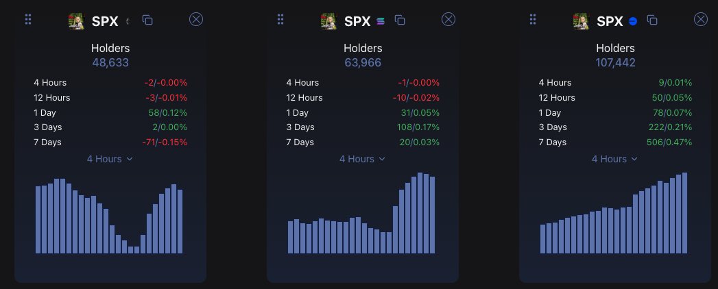 Day 216 of SPX6900 holder data