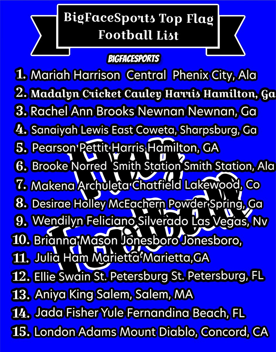 BigfacesportsGs's tweet image. BigFaceSports Top 15 Flag Football Athletes List

 #UPNEXT #COLLEGEBOUND #TOPRANKED