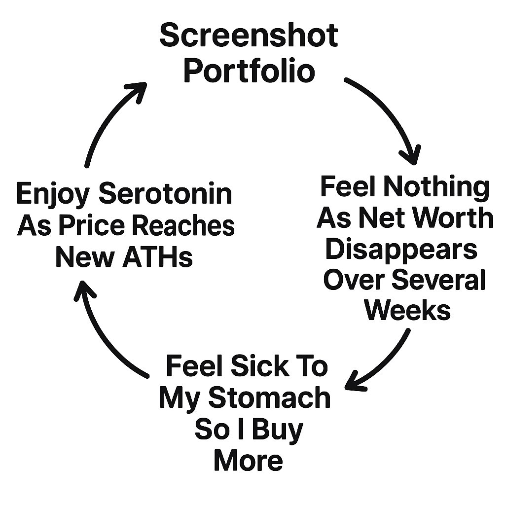 $ASTS Being a longterm ASTS holder, I’ve become accustomed to this cycle. I usually don’t feel emotion in a decline because I Know What I Own™️, but eventually near the lows there’s a morning I start to feel sick and question myself. For what it’s worth, that happened this week.